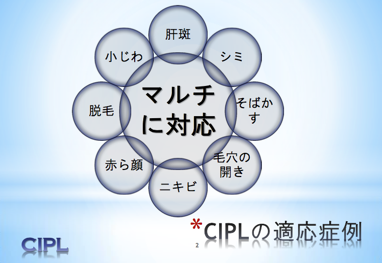 CIPLの適応症例